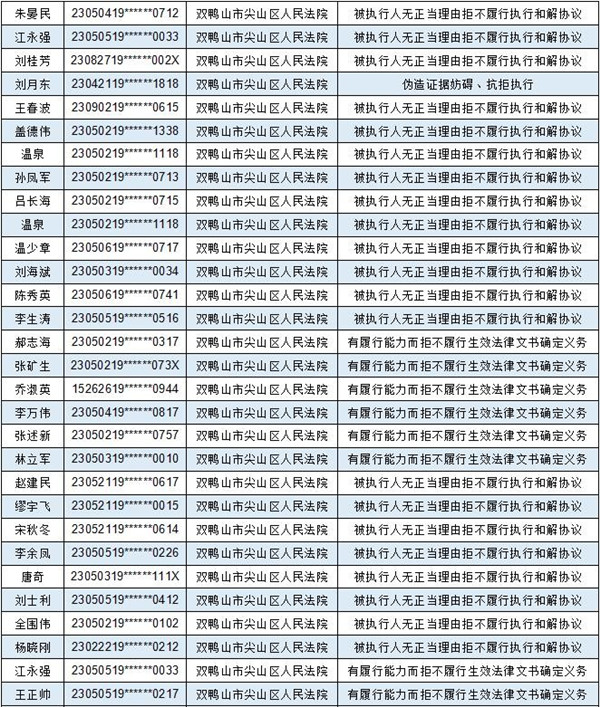 双鸭山黑恶势力名单图片